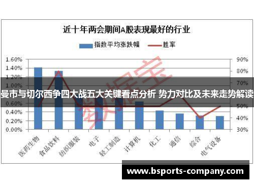 曼市与切尔西争四大战五大关键看点分析 势力对比及未来走势解读