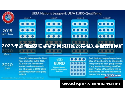 2023年欧洲国家联赛赛季何时开始及其相关赛程安排详解