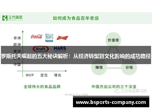 罗斯托夫崛起的五大秘诀解析：从经济转型到文化影响的成功路径