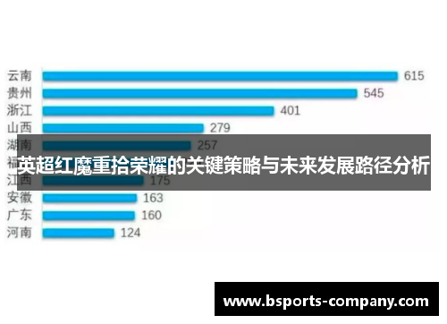 英超红魔重拾荣耀的关键策略与未来发展路径分析