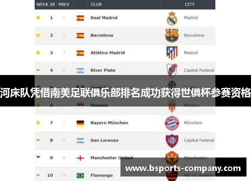 河床队凭借南美足联俱乐部排名成功获得世俱杯参赛资格